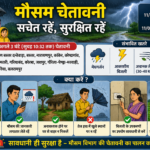 छत्तीसगढ़ में मौसम का अलर्ट: रायपुर समेत 11 जिलों में गरज-चमक, तेज आंधी और बारिश की चेतावनी